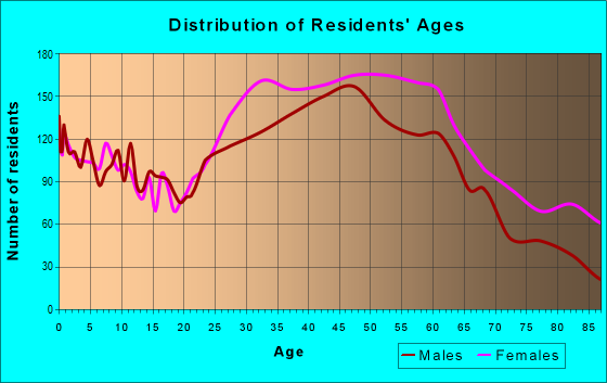 10552 Zip Code (Mount Vernon, New York) Profile - homes, apartments ...