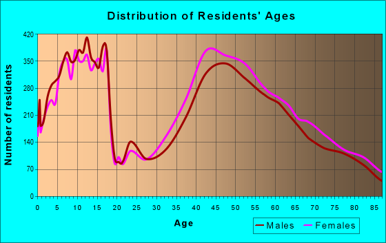 10583 Zip Code (Scarsdale, New York) Profile - homes, apartments ...