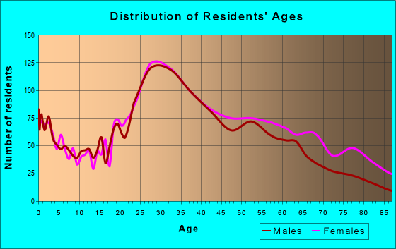 10601 Zip Code (White Plains, New York) Profile - homes, apartments ...