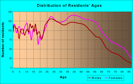 10603 Zip Code (White Plains, New York) Profile - homes, apartments ...