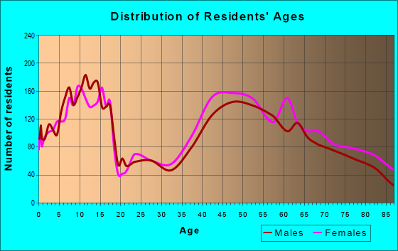 About Manhasset  Schools, Demographics, Things to Do 