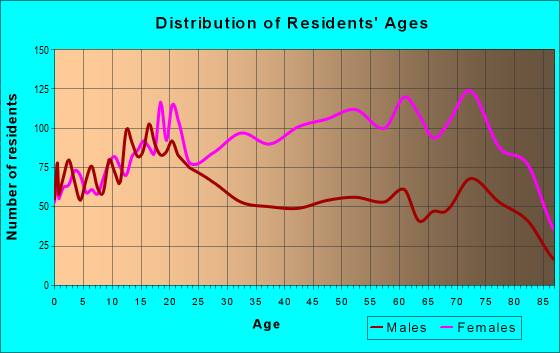 11239 Zip Code (New York, New York) Profile - homes, apartments ...