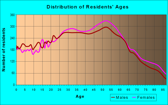 11358 Zip Code (New York, New York) Profile - homes, apartments, schools, population, income, averages, housing, demographics, location, statistics, sex offenders, residents and real estate info 11358 Zip Code (New York, New York) Profile - homes, apartments, schools, population, income, averages, housing, demographics, location, statistics, sex offenders, residents and real estate info