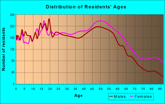 11701 Zip Code (Amityville, New York) Profile - homes, apartments ...