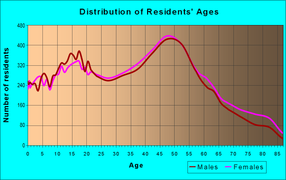 11757 Zip Code (Lindenhurst, New York) Profile - homes, apartments ...