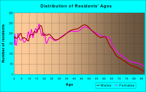 11763 Zip Code (Medford, New York) Profile - homes, apartments, schools ...