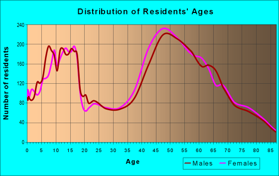 11768 Zip Code (Fort Salonga, New York) Profile - homes