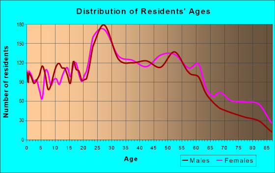 12189 Zip Code (Watervliet, New York) Profile - homes, apartments ...
