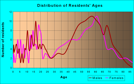 12442-zip-code-hunter-new-york-profile-homes-apartments-schools