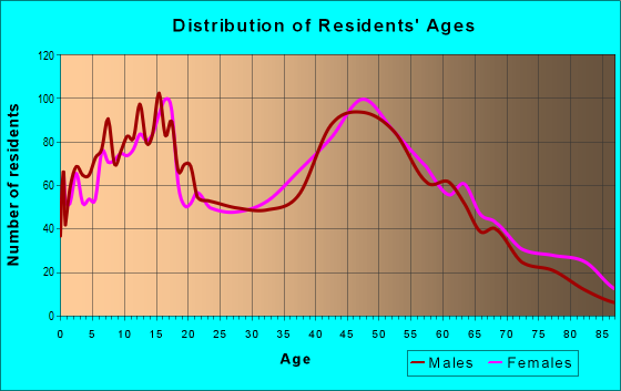 12549 Zip Code (Montgomery, New York) Profile - homes, apartments ...