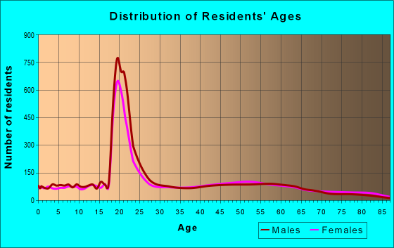 13676 Zip Code (Potsdam, New York) Profile - homes, apartments, schools ...