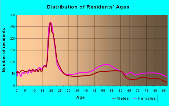 14208 Zip Code (Buffalo, New York) Profile - homes