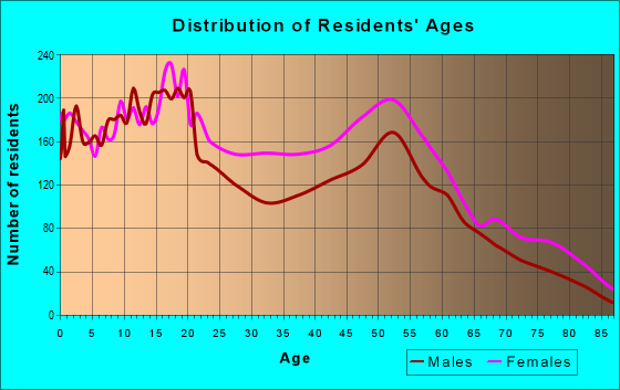14211 Zip Code (Buffalo, New York) Profile - homes, apartments, schools ...
