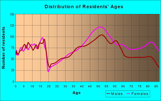15243 Zip Code (Upper St. Clair, Pennsylvania) Profile - homes ...