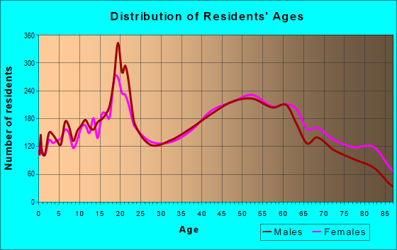 15650 Zip Code (Latrobe, Pennsylvania) Profile