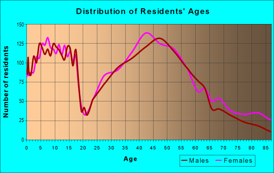 16046 Zip Code (Seven Fields, Pennsylvania) Profile - homes, apartments ...