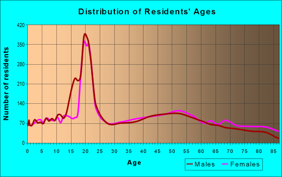 Us City Pa Zip Code