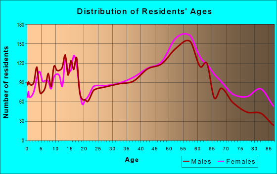 16505 Zip Code (Erie, Pennsylvania) Profile - homes, apartments ...