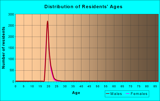 16802 Zip Code (State College, Pennsylvania) Profile - homes ...
