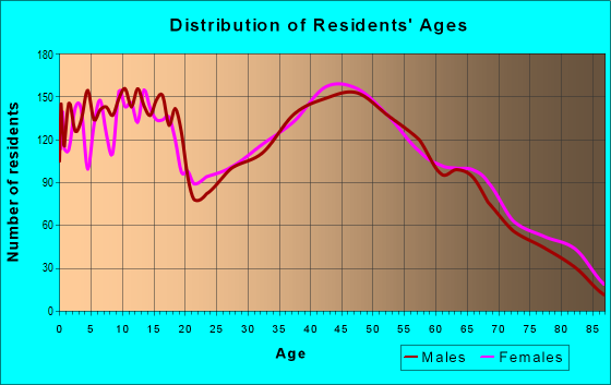 17225 Zip Code (State Line, Pennsylvania) Profile - homes, apartments ...
