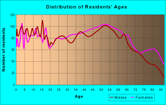 18407 Zip Code (Carbondale, Pennsylvania) Profile - homes, apartments ...