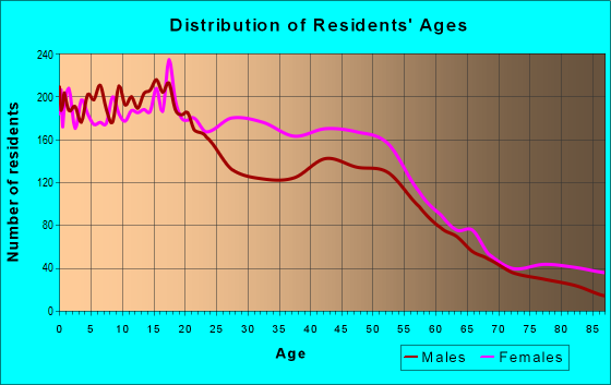 19023 Zip Code (Collingdale, Pennsylvania) Profile - homes, apartments ...