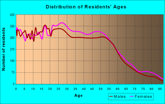 19082 Zip Code (Millbourne, Pennsylvania) Profile - homes, apartments ...