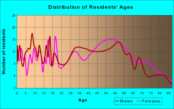 19706 Zip Code Delaware City Delaware Profile Homes Apartments 