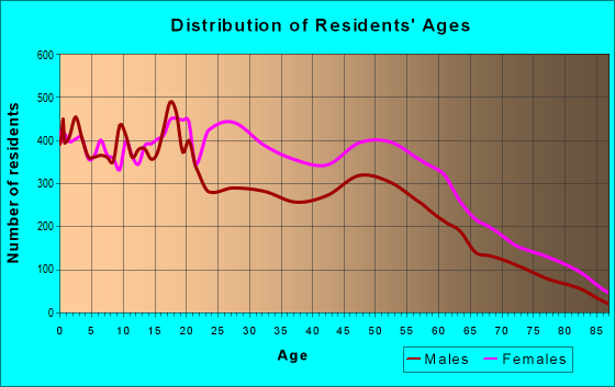 20020-zip-code-washington-district-of-columbia-profile-homes