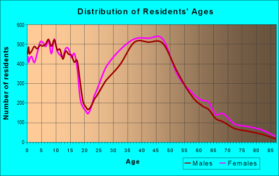 20147 Zip Code (Ashburn, Virginia) Profile - homes, apartments, schools ...