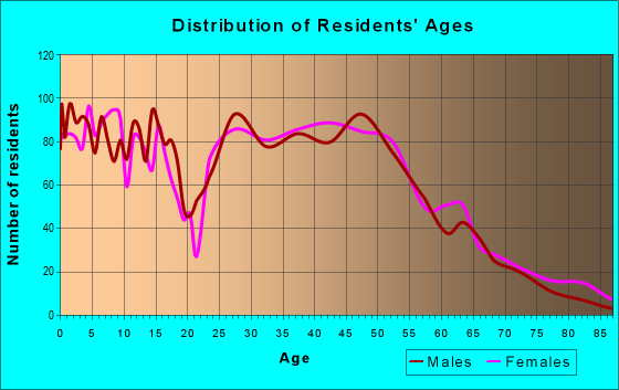 20619 Zip Code (California, Maryland) Profile - homes, apartments ...