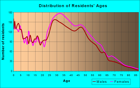 20724-zip-code-maryland-city-maryland-profile-homes-apartments