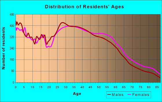 20902 Zip Code (Wheaton, Maryland) Profile - homes, apartments, schools ...