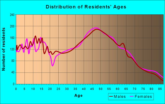 21037 Zip Code (Mayo, Maryland) Profile - homes, apartments, schools ...