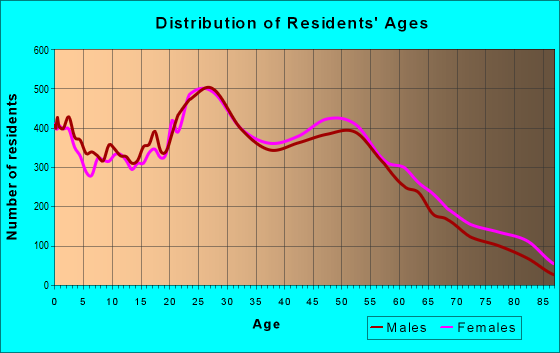 21061 Zip Code (Glen Burnie, Maryland) Profile - homes, apartments ...