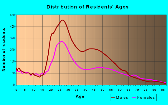 21202-zip-code-baltimore-maryland-profile-homes-apartments