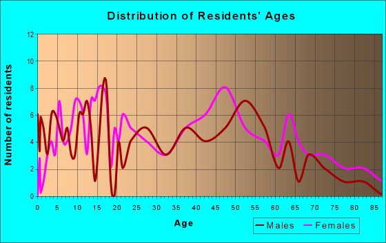 21861 Zip Code Sharptown Maryland Profile Homes Apartments