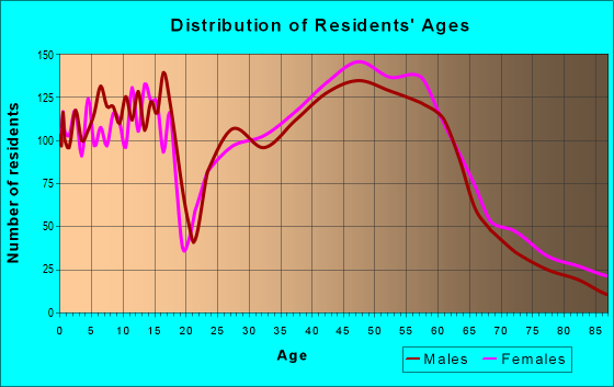 246 Zip Code Falls Church Virginia Profile Homes Apartments Schools Population Income Averages Housing Demographics Location Statistics Sex Offenders Residents And Real Estate Info