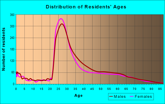 22209 Zip Code (Arlington, Virginia) Profile - homes, apartments ...