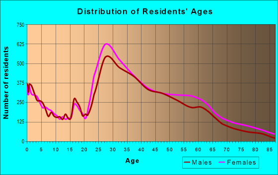 22304-zip-code-alexandria-virginia-profile-homes-apartments