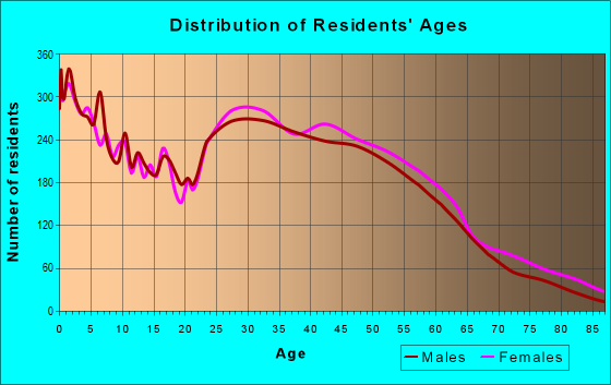 22306 Zip Code (Groveton, Virginia) Profile - homes, apartments ...