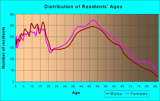 23111 Zip Code (Mechanicsville, Virginia) Profile - homes, apartments ...
