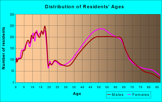 23113 Zip Code (Bon Air, Virginia) Profile - homes, apartments 