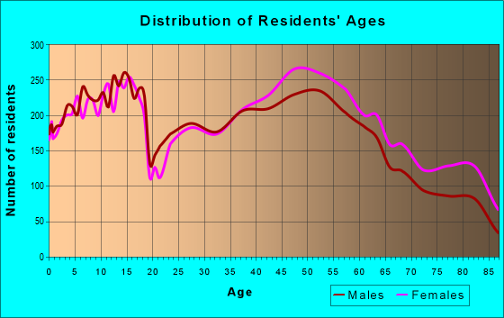 23229 Zip Code (Tuckahoe, Virginia) Profile - homes, apartments ...