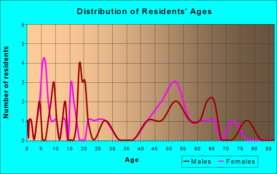 23401 Zip Code (Keller, Virginia) Profile - homes, apartments, schools ...