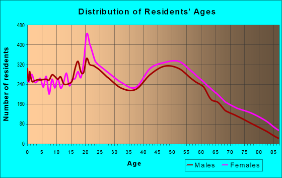 23803-zip-code-petersburg-virginia-profile-homes-apartments-schools-population-income