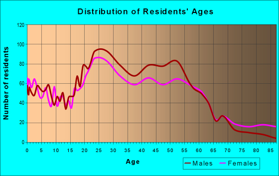 24016 Zip Code (Roanoke, Virginia) Profile - homes, apartments, schools ...