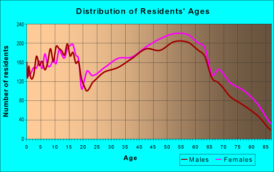 24019 Zip Code (Hollins, Virginia) Profile - homes, apartments, schools ...