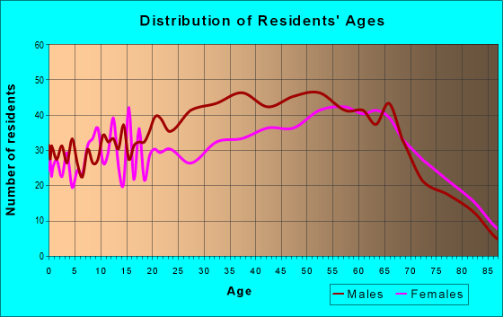 24244 Zip Code (Clinchport, Virginia) Profile - homes