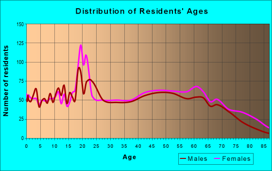 24416 Zip Code (Buena Vista, Virginia) Profile - homes, apartments ...